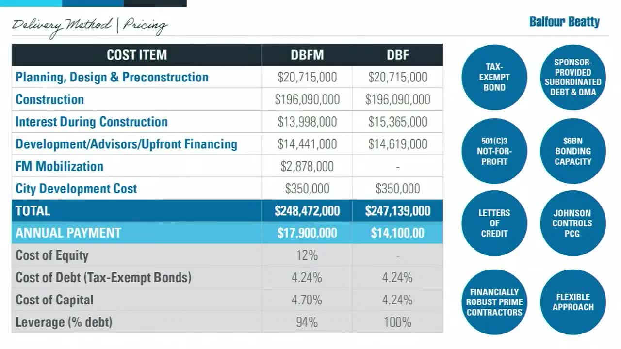 Fort Lauderdale commission ranks FTL City Hall Partners first, authorizes negotiations
