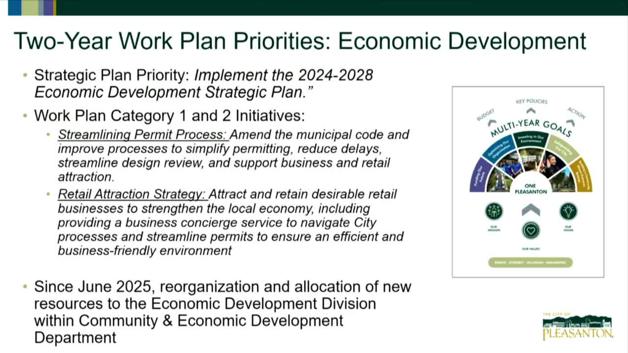 Pleasanton updates economic development plan; staff outlines retail outreach, microsite and tenant‑improvement changes
