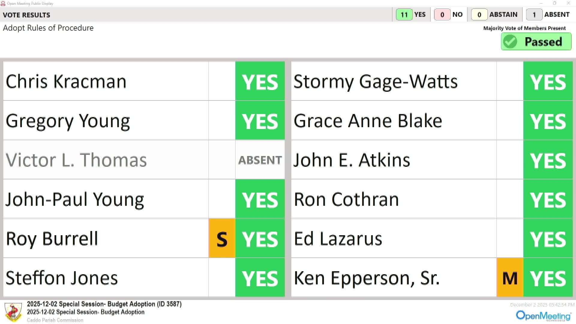 Caddo Parish Commission adopts 2026 operating and capital budgets, approves $2.5M for sheriff office