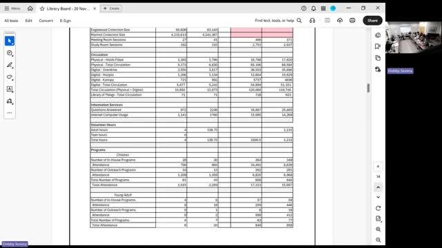 Englewood City Library board adopts 2025 holiday schedule
