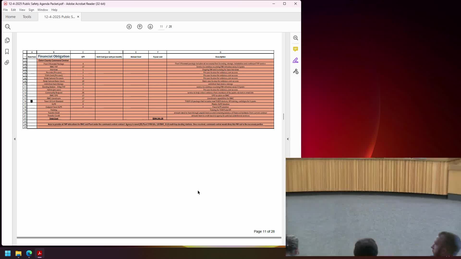 Commissioners advance proposed Axon contract amendment to Ways & Means