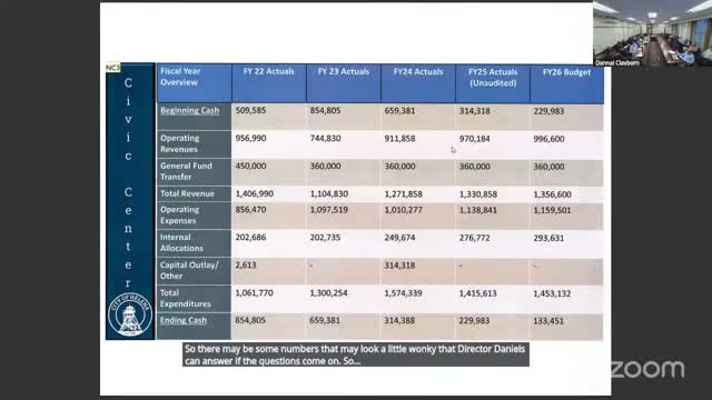 Parks director outlines post-COVID spikes, rising pool chemical and energy costs, and solar returns
