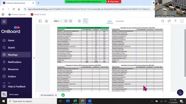 Hobbs Schools report shows 18% chronic absenteeism at 40 days; enrollment down slightly from last year