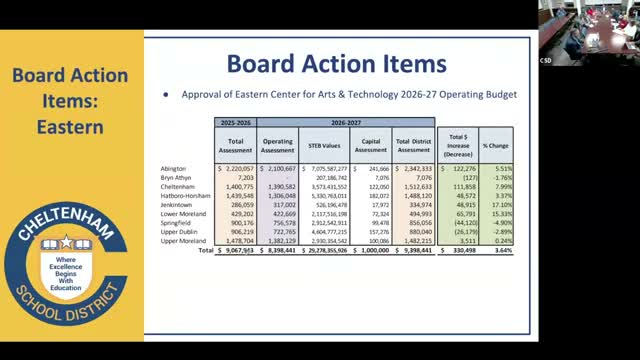 Eastern Center contribution rises 8% as student participation grows, board weighs capacity options