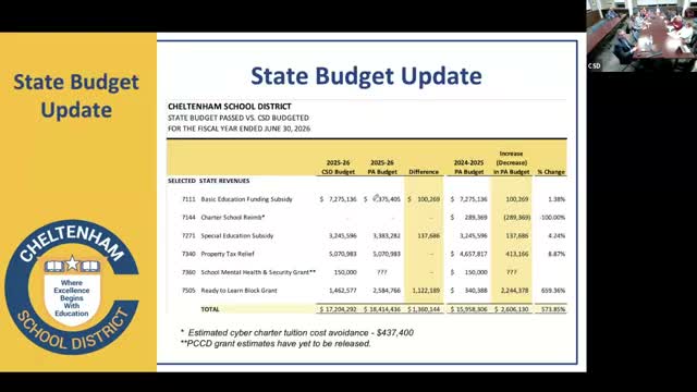 Cheltenham SD finance committee flags state budget shifts, $1.1M Ready-to-Learn boost and charter-formula change