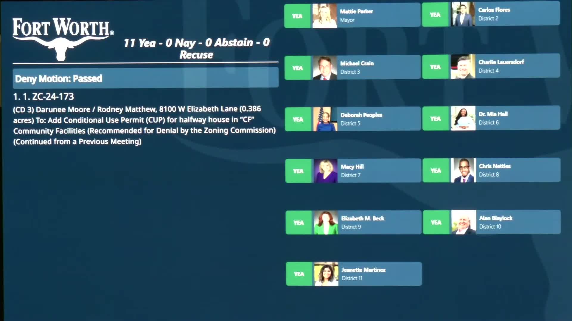 Council denies conditional‑use permit for proposed parking lot near TCU, neighbors cite precedent and safety
