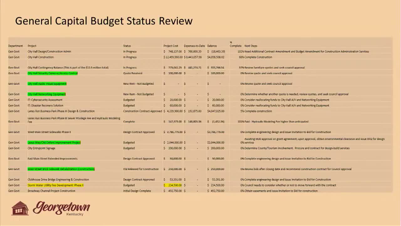 Council reviews multiple capital items — city hall AV, networking, Main Street sidewalk, Lexus Way and park projects