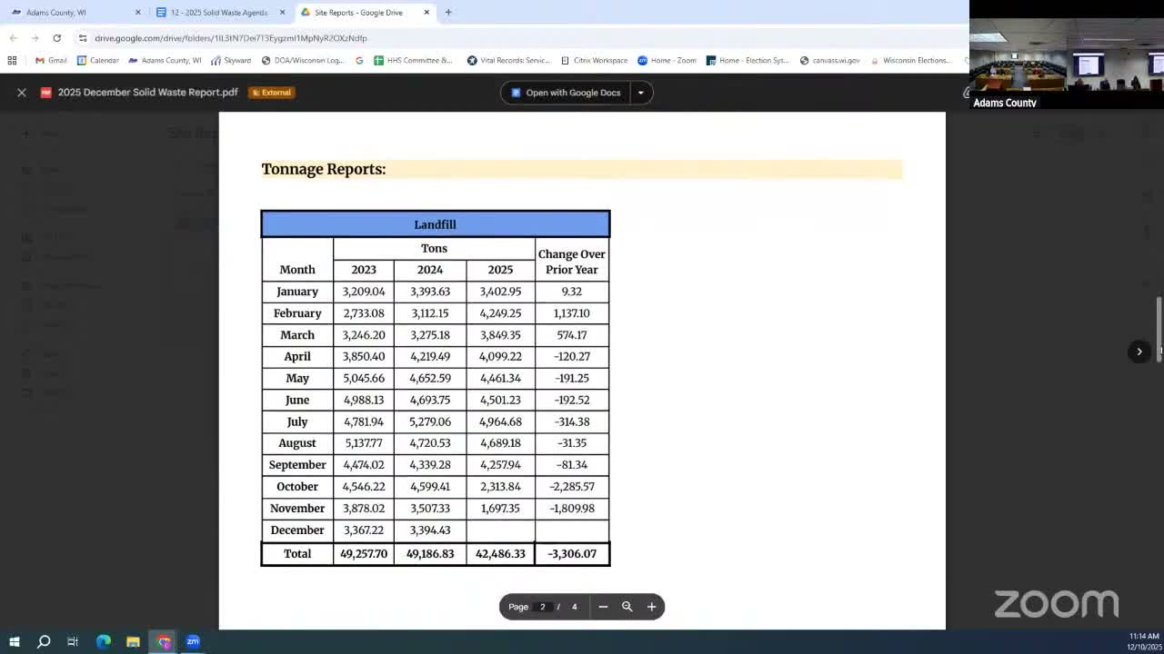 Committee hears 1,800-ton drop in landfill tonnage as Republic scales back; staff to seek new haulers