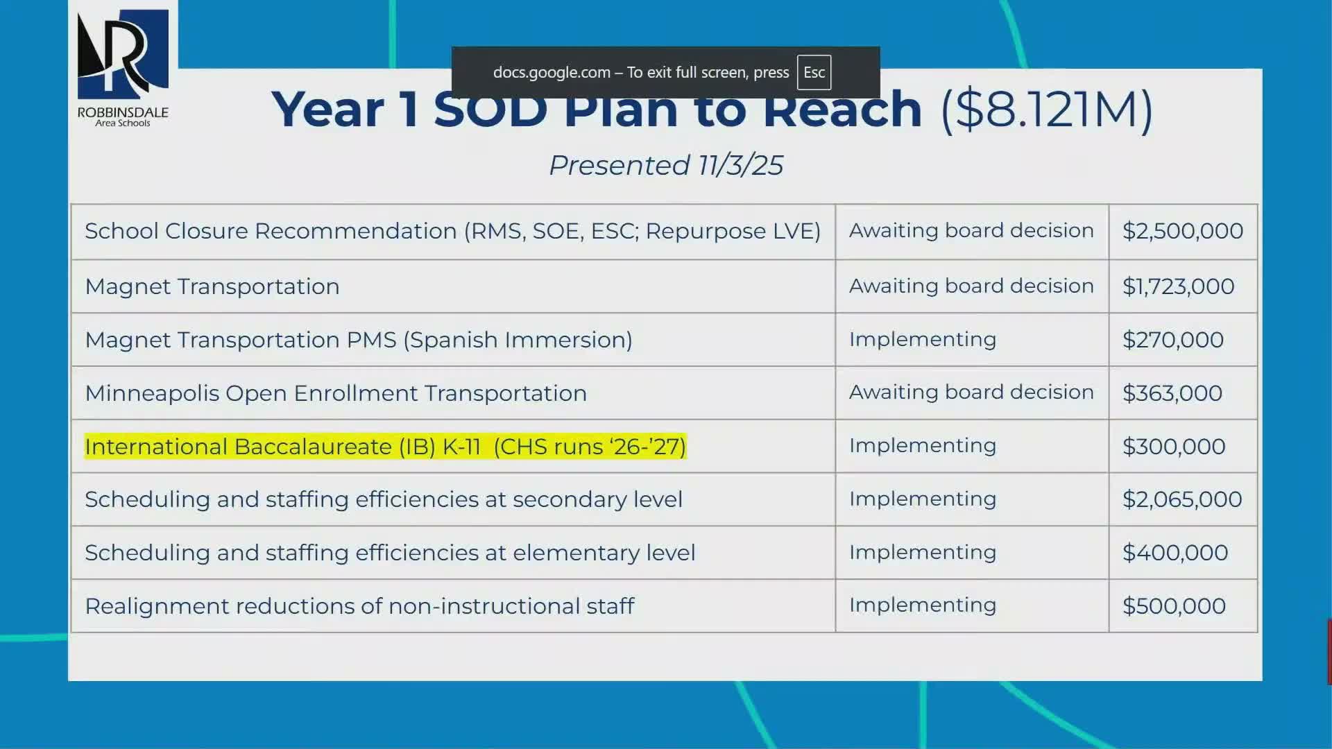 Robbinsdale administration recommends reducing IB spending amid SOD; board signals administrative authority to act