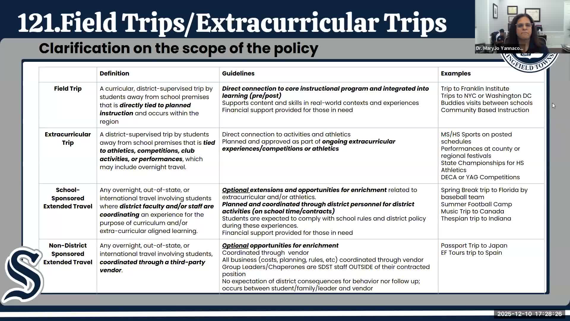 Committee clarifies field-trip rules, distinguishes vendor trips and pledges help with funding for school-sponsored travel