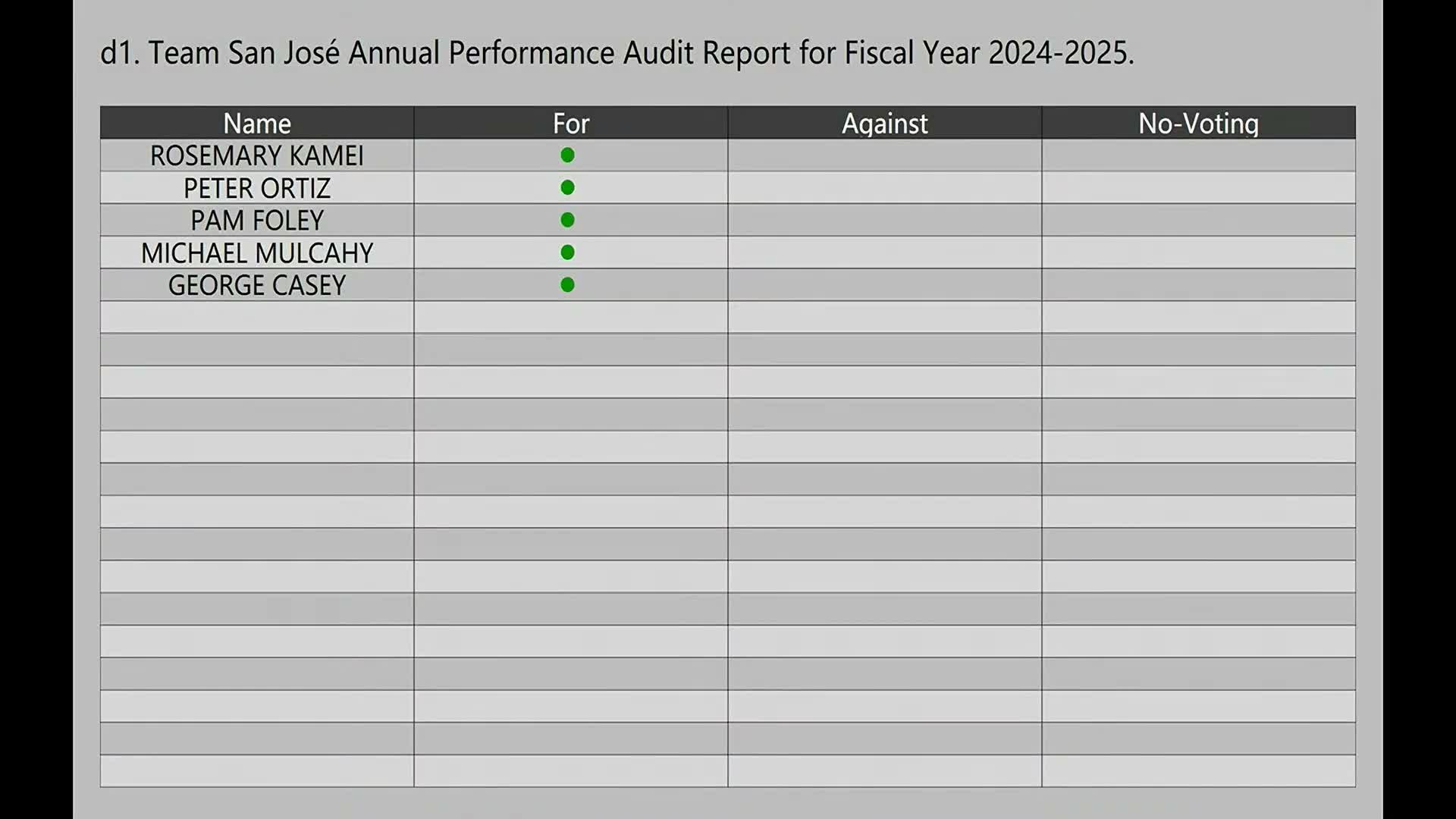 San Jose staff outline housing goals, permitting reforms and AB 130 screening