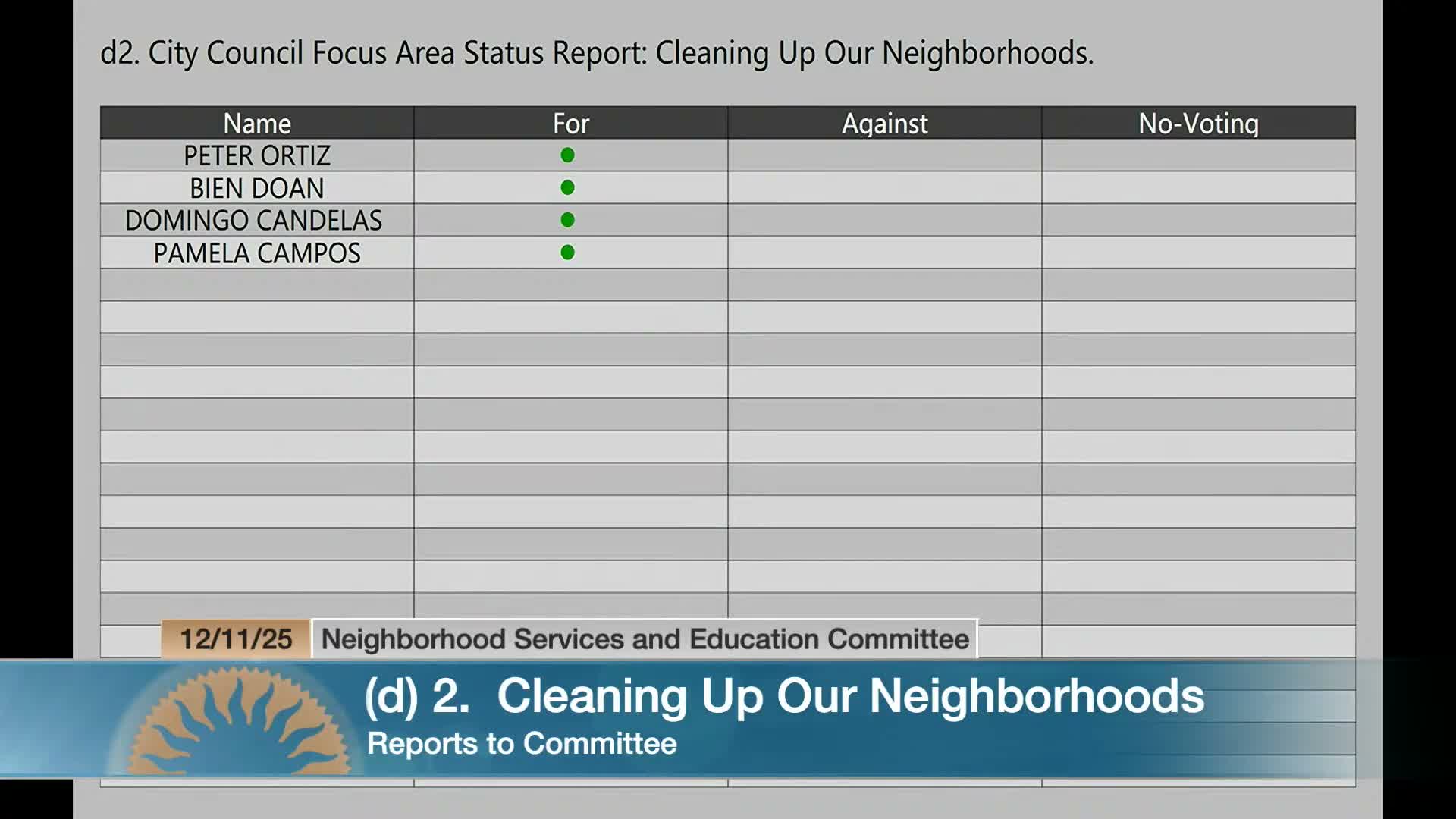 San Jose weighs parcel tax and soda tax options as parks staffing and equity gaps grow
