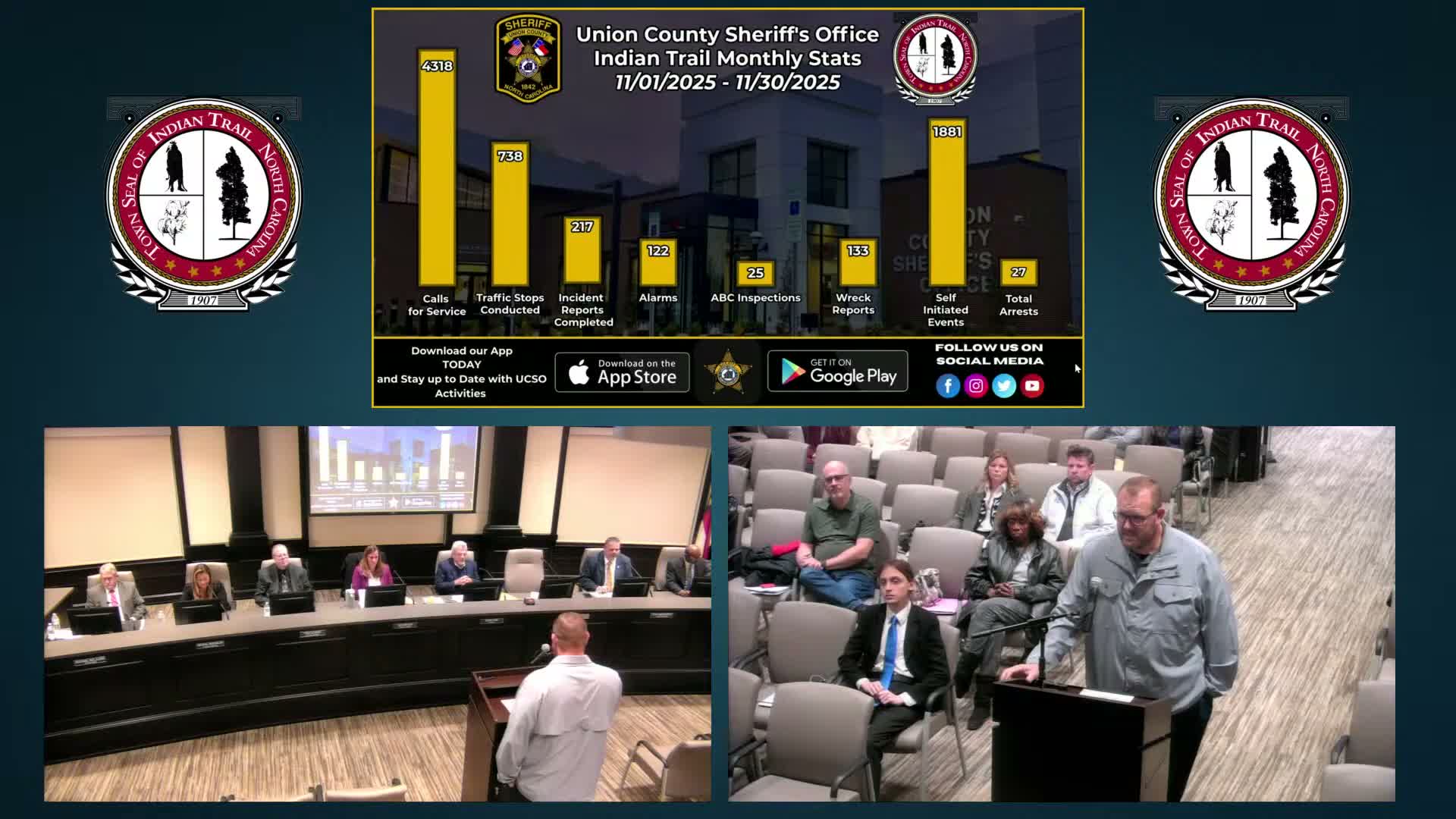 Indian Trail to publish monthly town-level police stats; November report shows traffic enforcement and recent vehicle thefts