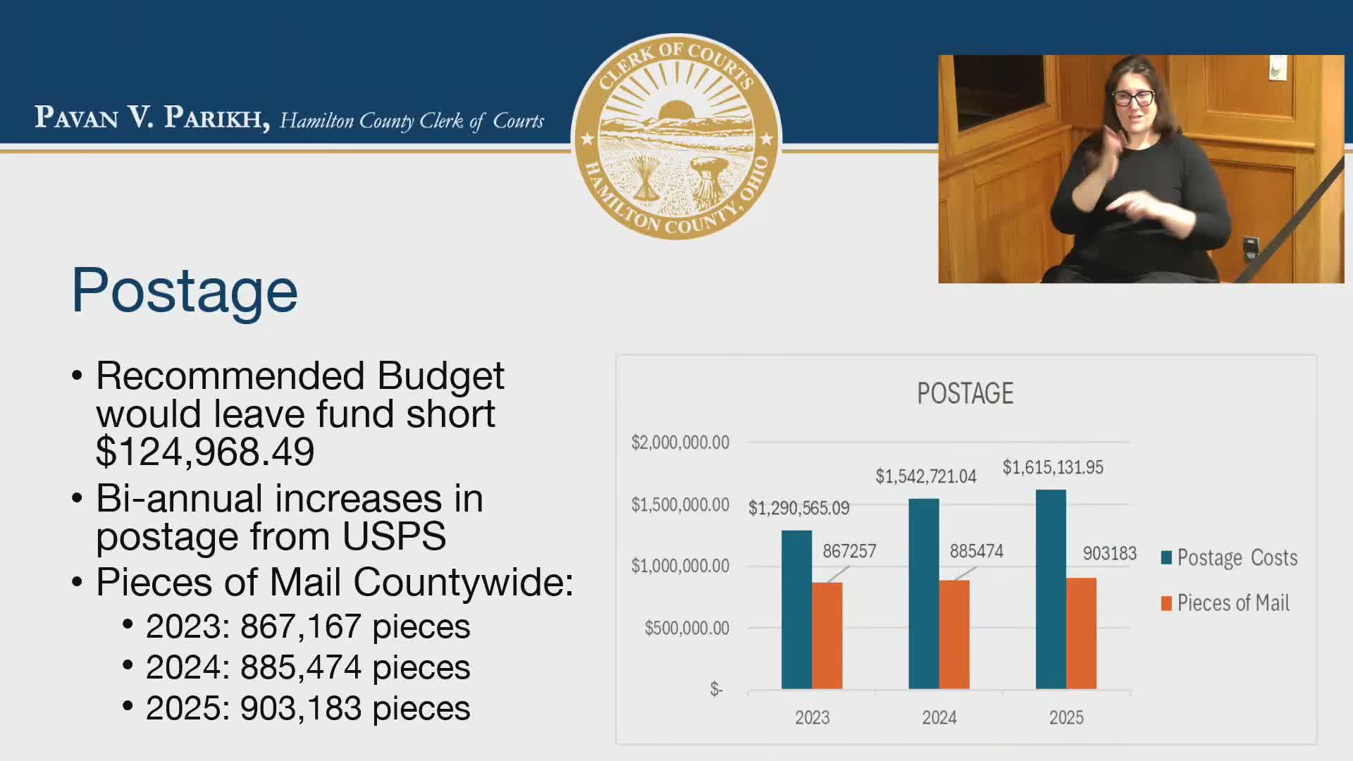 Clerk of courts outlines postage shortfall, bailiff workload and Help Center expansion
