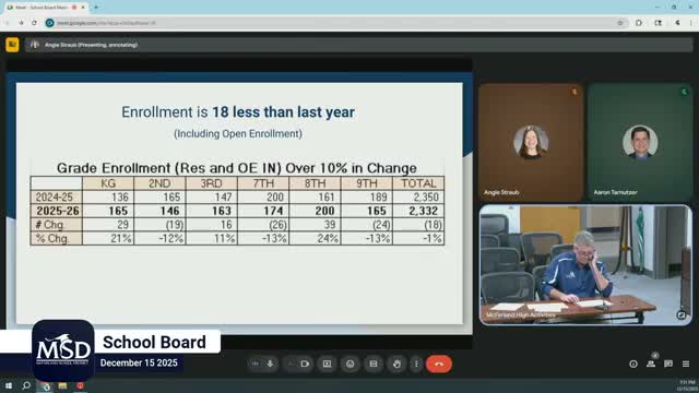 McFarland board hears enrollment dip, open‑enrollment gains and shortfall in special‑education funding