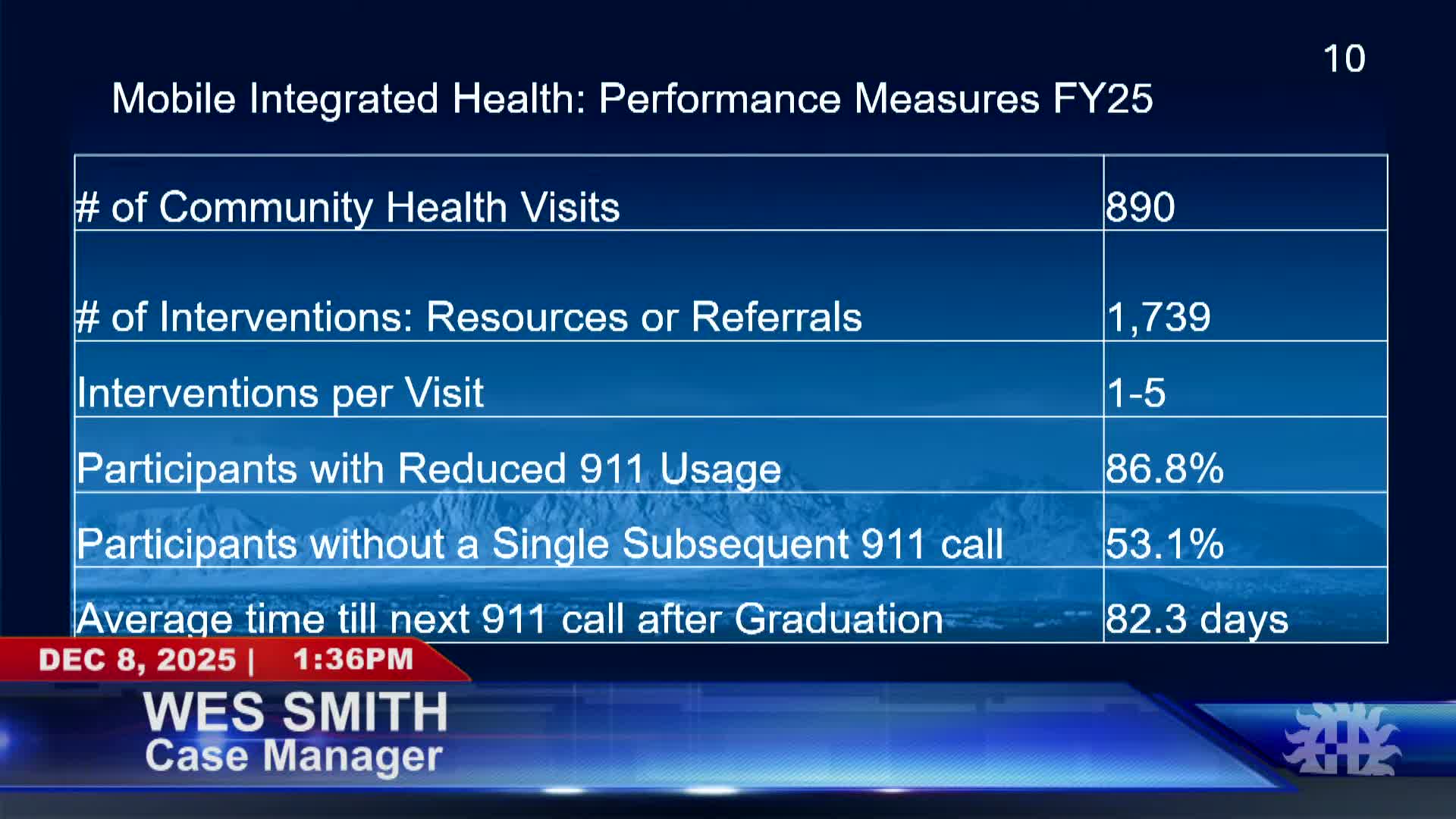 Las Cruces’ MIH and Light teams report reduced 911 reliance and plans to expand service hours