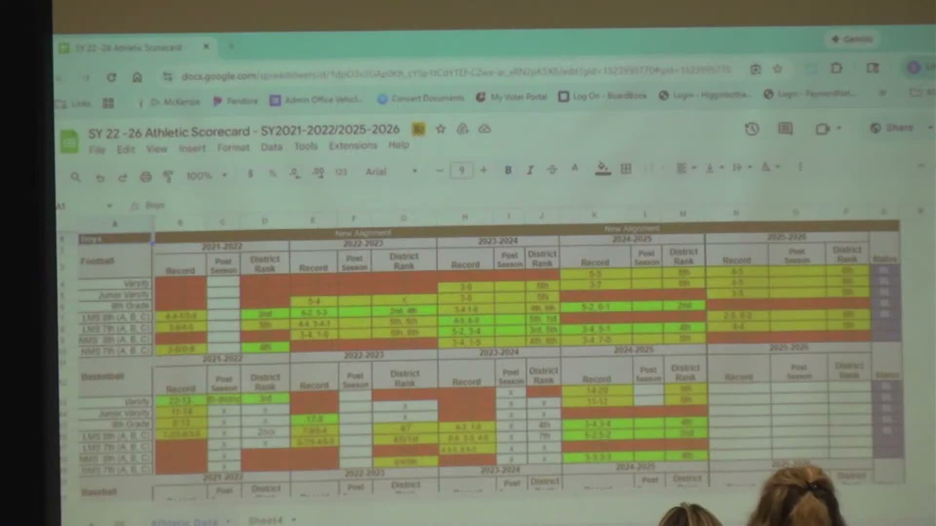 Joshua ISD coaches report competitive fall seasons, outline off‑season plans