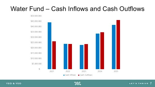 Saginaw water fund adds roughly $10M federal 'Eagle' grant; auditors note related capital work