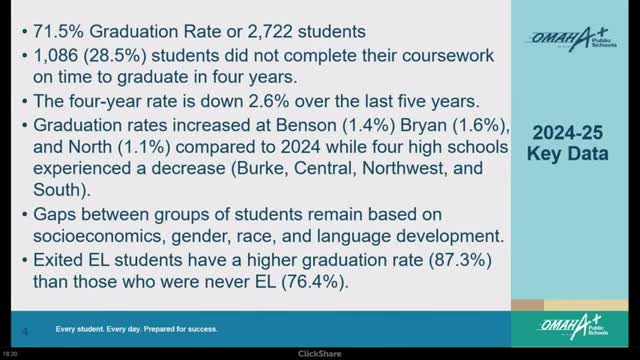 OPS reports 71.5% four‑year graduation rate; district leaders point to attendance, credit recovery and late‑arrival English learners