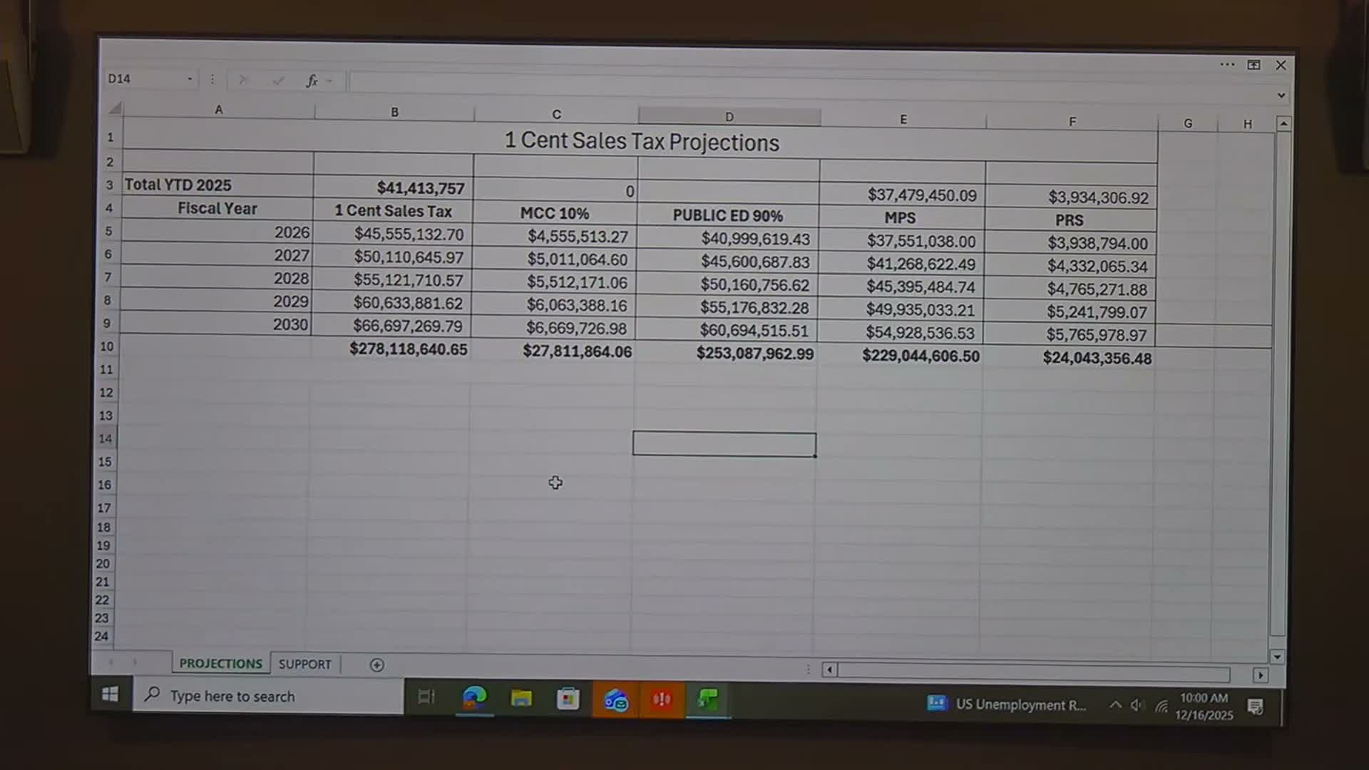 Montgomery County commissioners present resolution to formalize sharing of 1¢ sales tax with local schools