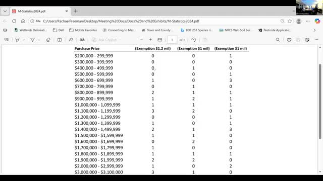 Nantucket Land Bank raises first-time homebuyer exemption to $1.4 million