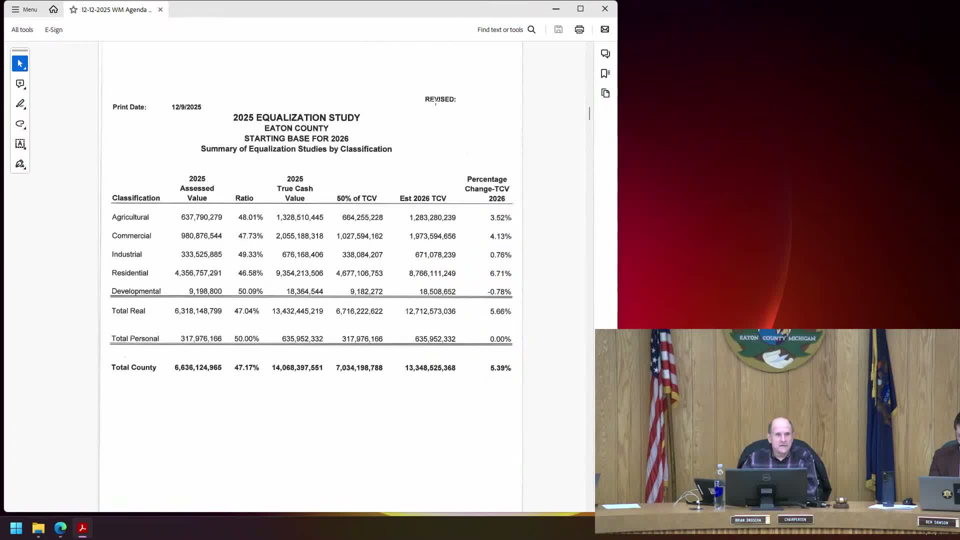 Eaton County equalization director reports rising assessed values; commissioners raise data‑center and solar concerns
