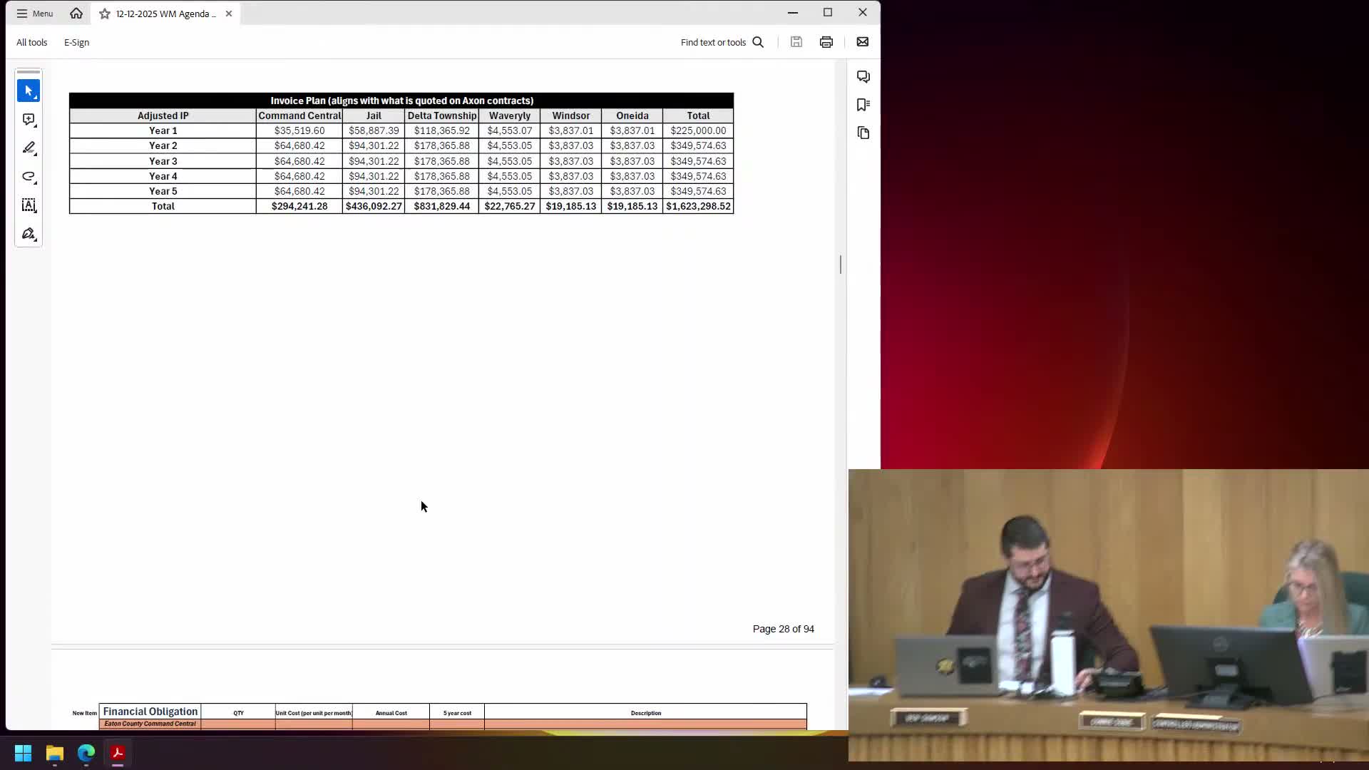 Sheriff asks board to forward five‑year Axon contract amendment; Ways & Means concurs