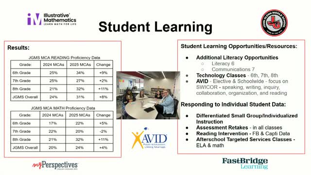 ISD 622 middle schools credit attendance and relationship‑building for reading and math gains