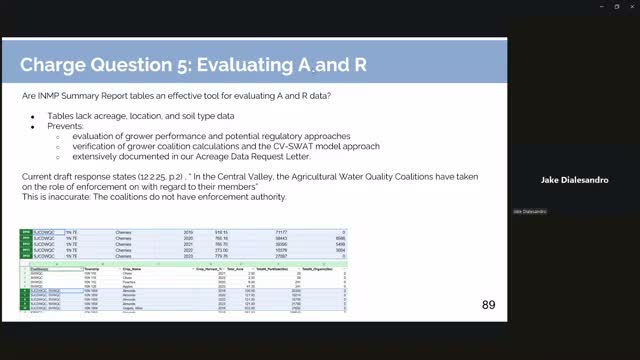 Experts debate models and data sufficiency for nitrogen-discharge accounting
