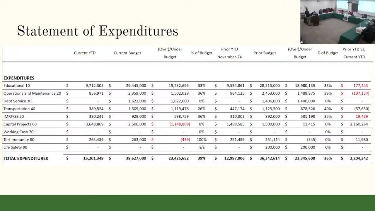 Finance report: Cook County delay holding up roughly $13 million in property-tax disbursements to district