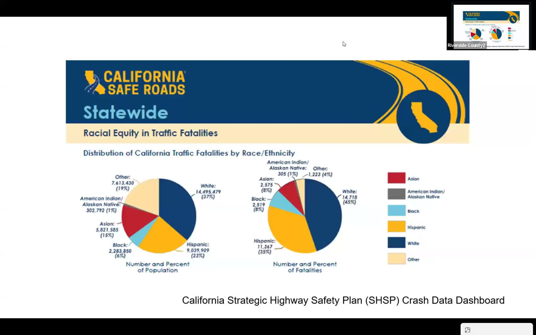 State announces road-safety interim goal and Safe System focus; selects data-driven corridors