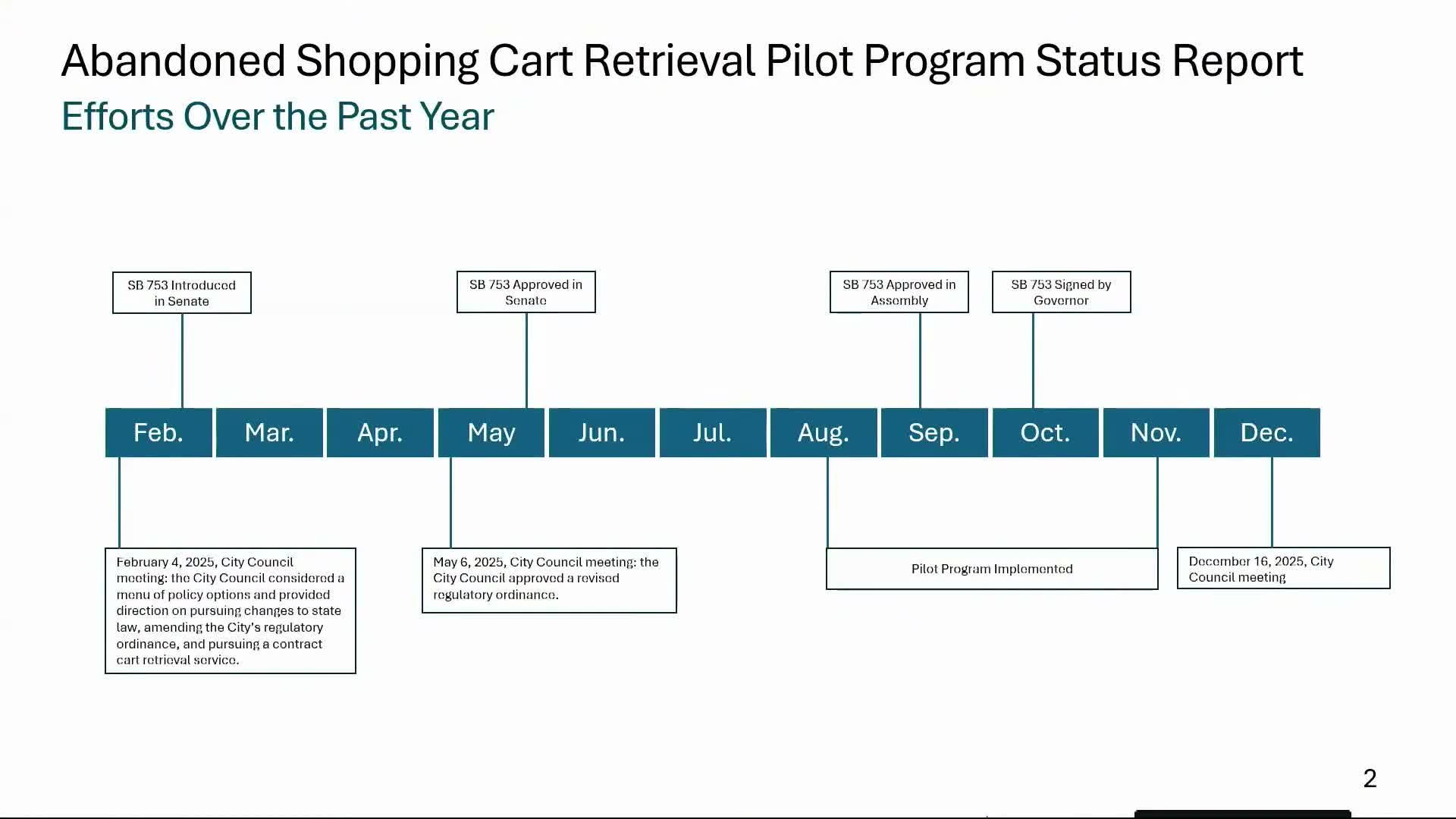 Pilot recovered 734 abandoned shopping carts; staff cautions state law changes and costs will affect city program design