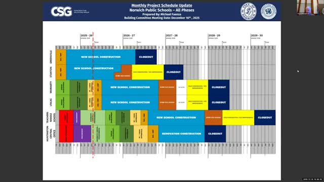 State denies reimbursement for central-office plan; committee to seek legislative fix
