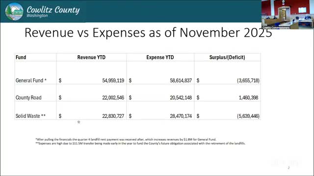 Cowlitz County finance staff report near-term deficit but expect accruals to narrow shortfall