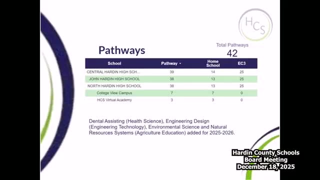 Hardin County Schools says 81.1% of high schoolers take CTE courses as district expands pathways