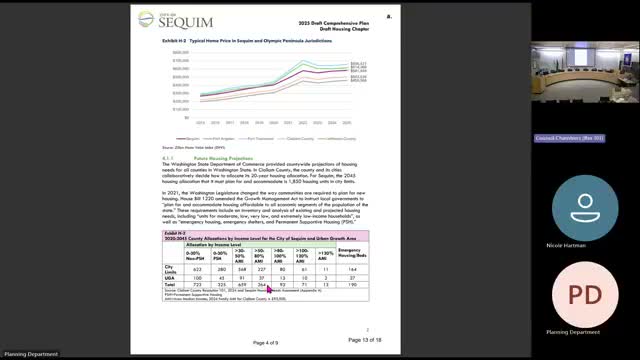 Sequim staff say city can absorb 27 emergency housing beds; council to consider concurrence with Clallam County