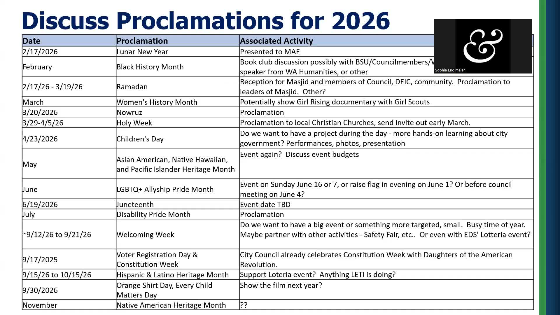 Mountlake Terrace commission approves October minutes, adds Jewish American History Month to proclamations