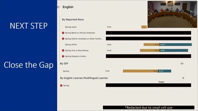 Board approves OE‑9 and OE‑10 monitoring reports; discusses forecasts, insurance costs and moving OE‑10 to consent