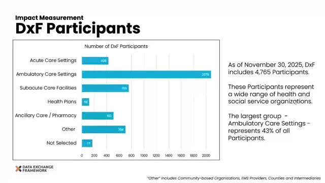 HCAI reports steady DXF growth: about 4,700 participants, QHIO uptake doubles for event notifications