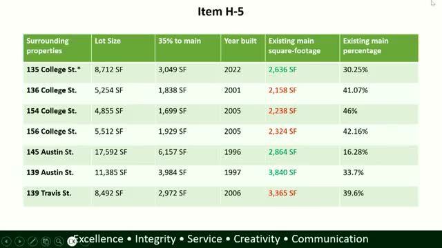 Keller adopts Fort Worth–aligned water enforcement: progressive fees, AMI monitoring and possible lockouts