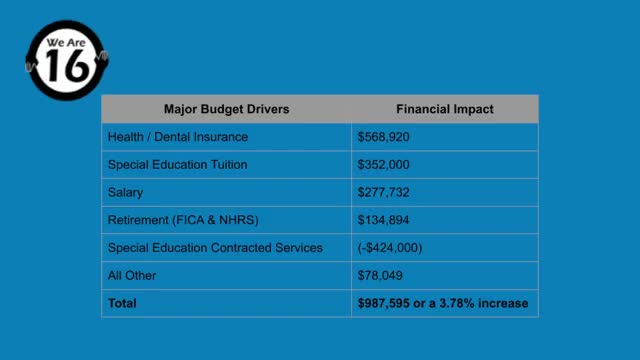 Exeter School leaders outline 2026–27 budget, cite state funding shortfall and set hearing, voting dates