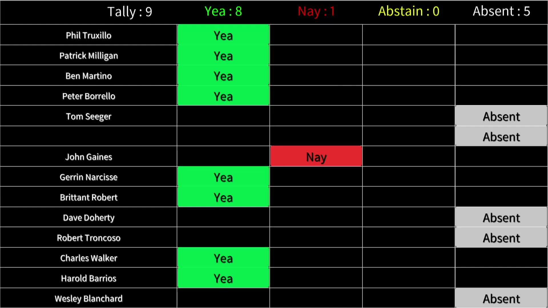 Neighbors accuse Pitts family of illegal fill and drainage damage; commission denies rural-overlay request