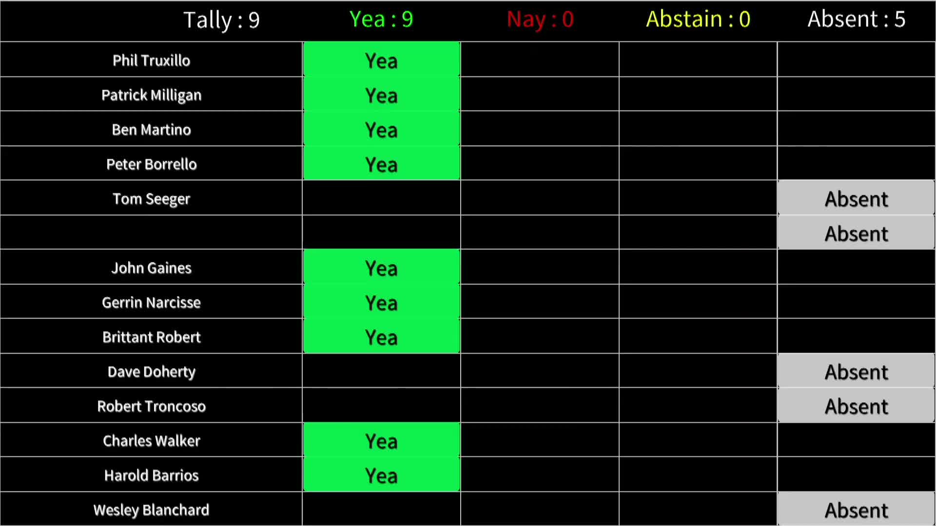 Planning commission recommends HC2 zoning for Dollar General site after neighbor concerns about traffic, drainage and litter