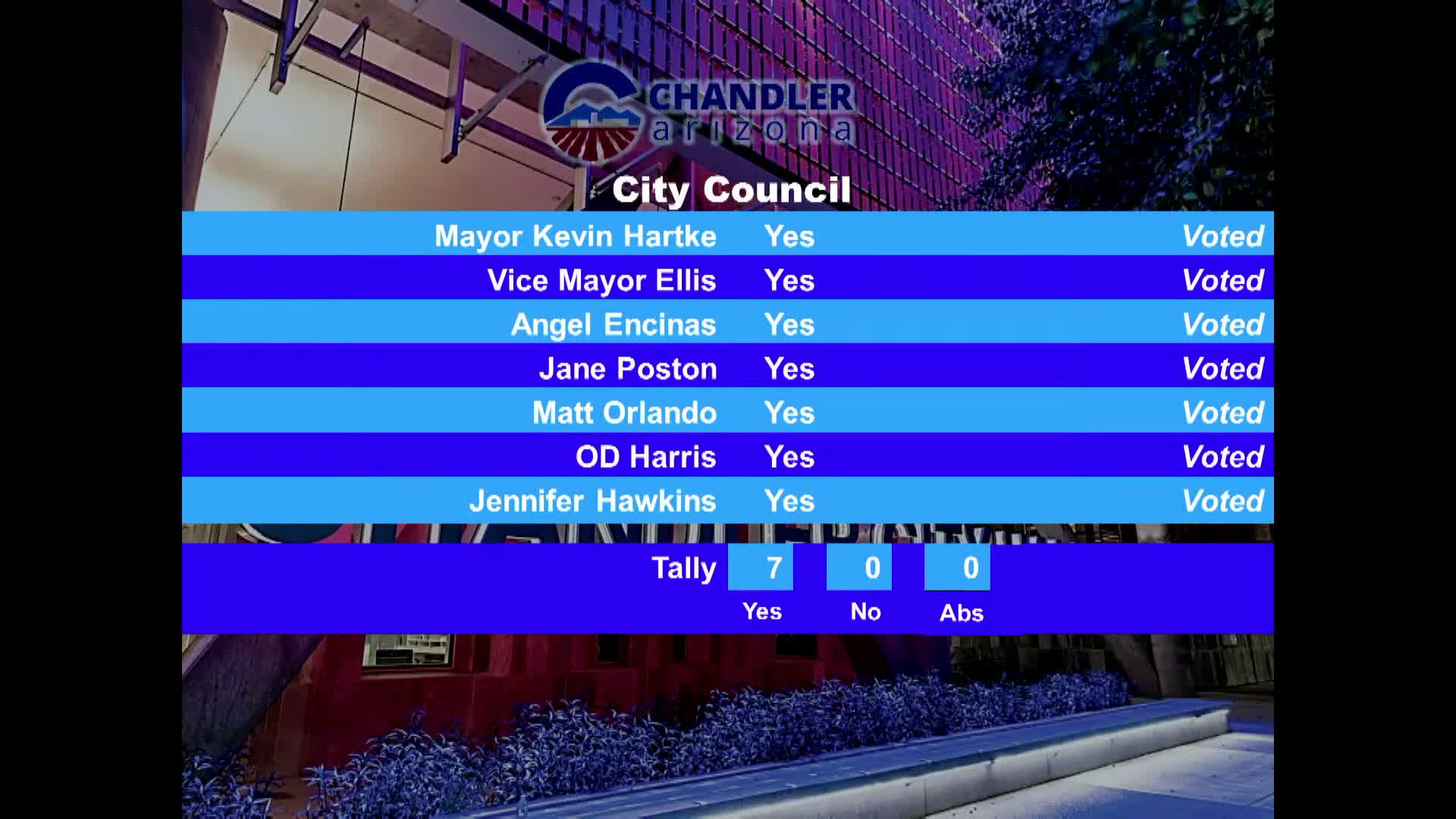 Chandler council unanimously elects Angel Encinas as vice mayor