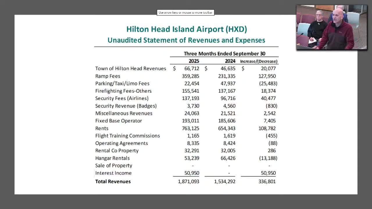 Airport finance chief reports modest first-quarter gains, requests for balance-sheet reporting