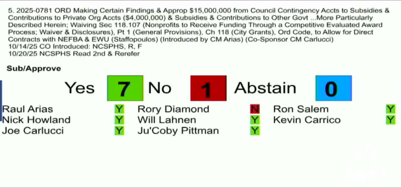 Votes at a glance: key finance-committee actions and tallies from Dec. 2 meeting