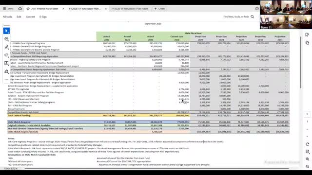 Agency of Transportation proposes $7.5 million rescission: project delays, service reductions and staffing savings