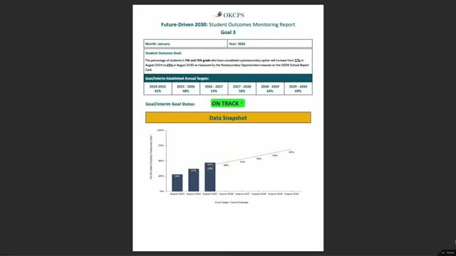 OKCPS board accepts Goal 3 monitoring report; district reports 47% of juniors and seniors completed at least one postsecondary option
