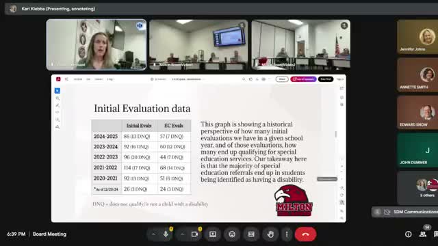 Board hears committee data showing limited space for open-enrolled special-education services