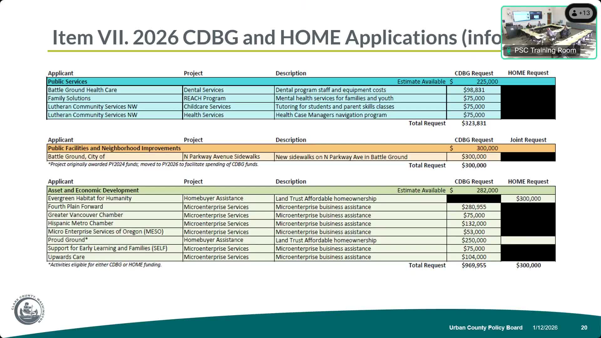 Urban County Policy Board reviews 2026 CDBG/HOME applications, scoring guidance and bias safeguards